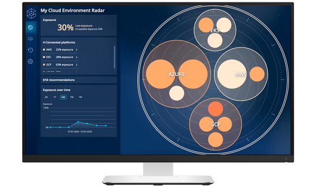 Cloud Entitlements Manager