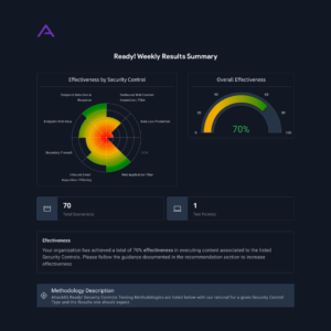 Weekly Reporting