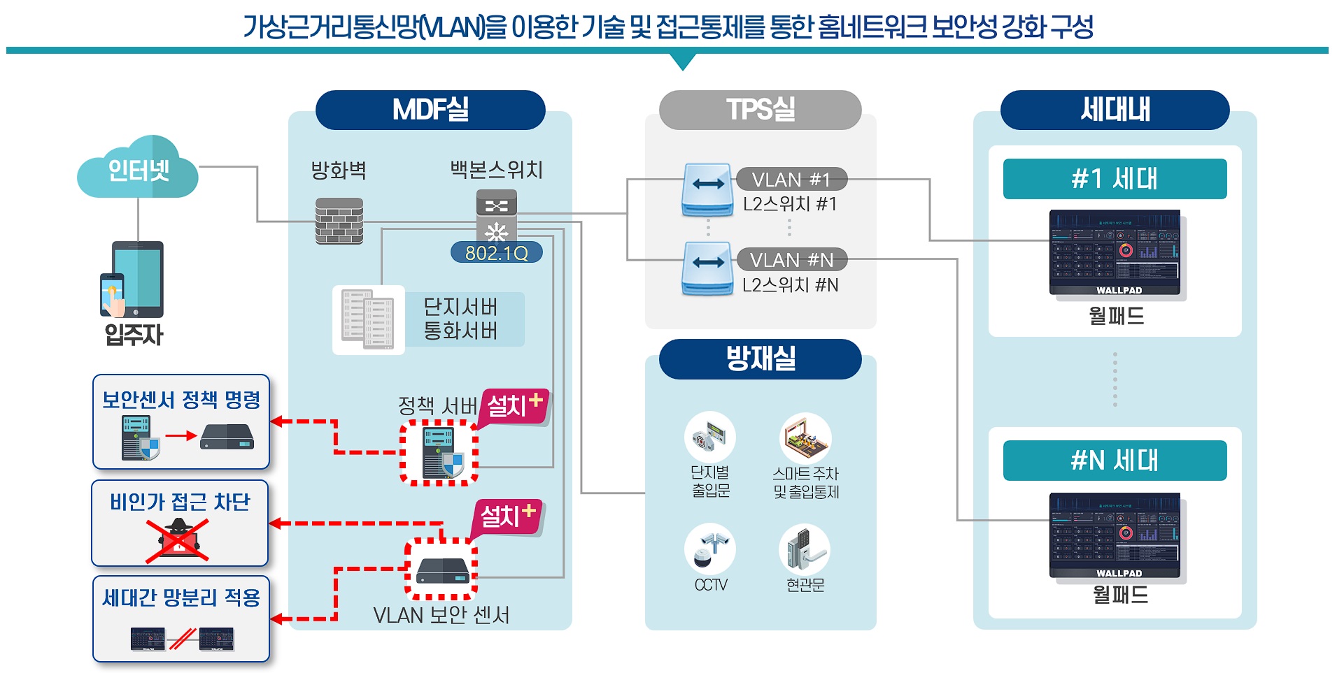 pro_diagram2 pro_diagram2