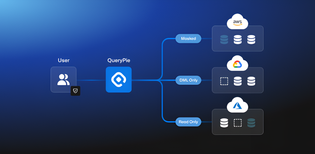 QueryPie_1080_527_01 QueryPie_1080_527_01