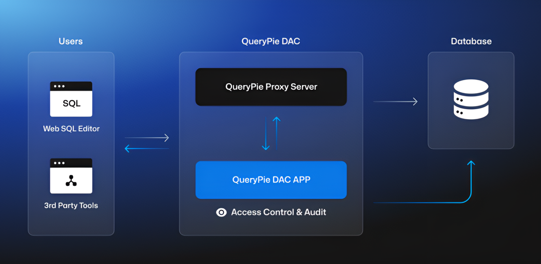 QueryPie_1080_527_02 QueryPie_1080_527_02